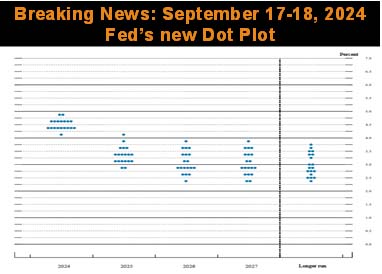 Breaking News: September 17-18, 2024 Fed's new Dot Plot