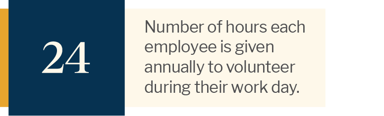 Annual volunteer days