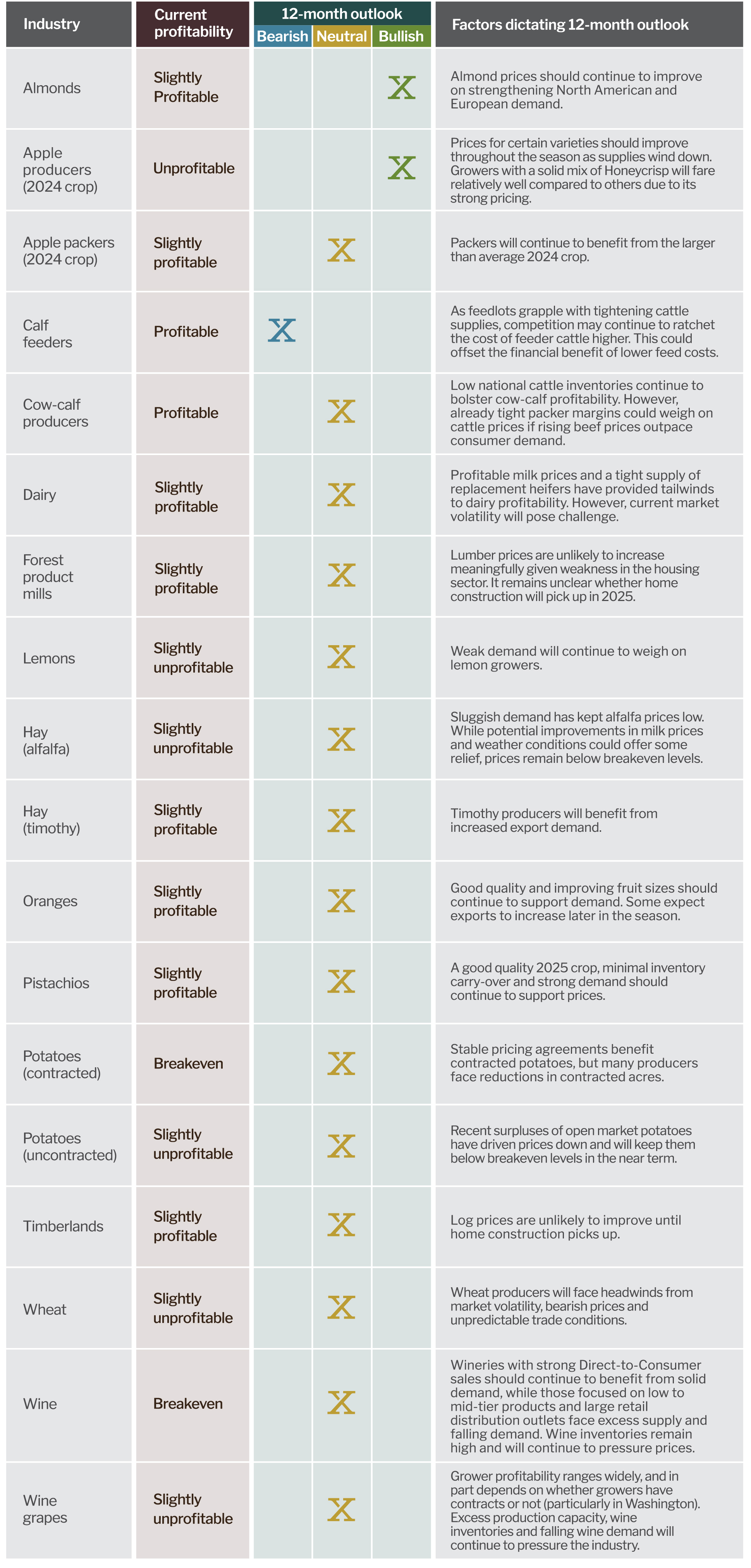 profitability chart