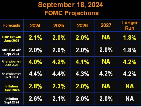 September 18, 2024 FOMC Projections