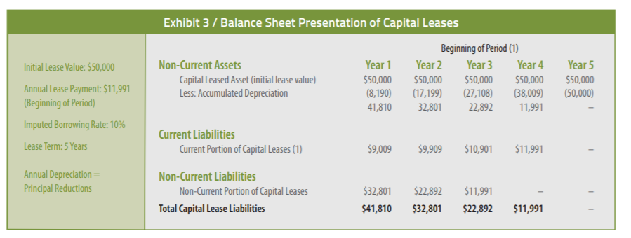 balance-sheet-capital