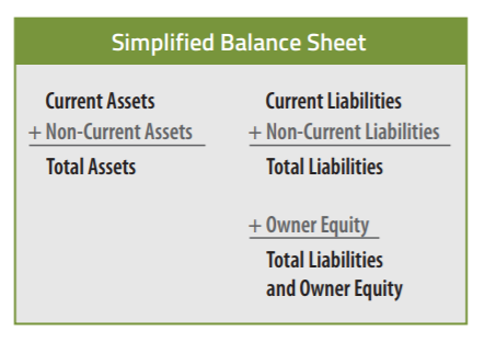 Simplified Balance Sheet