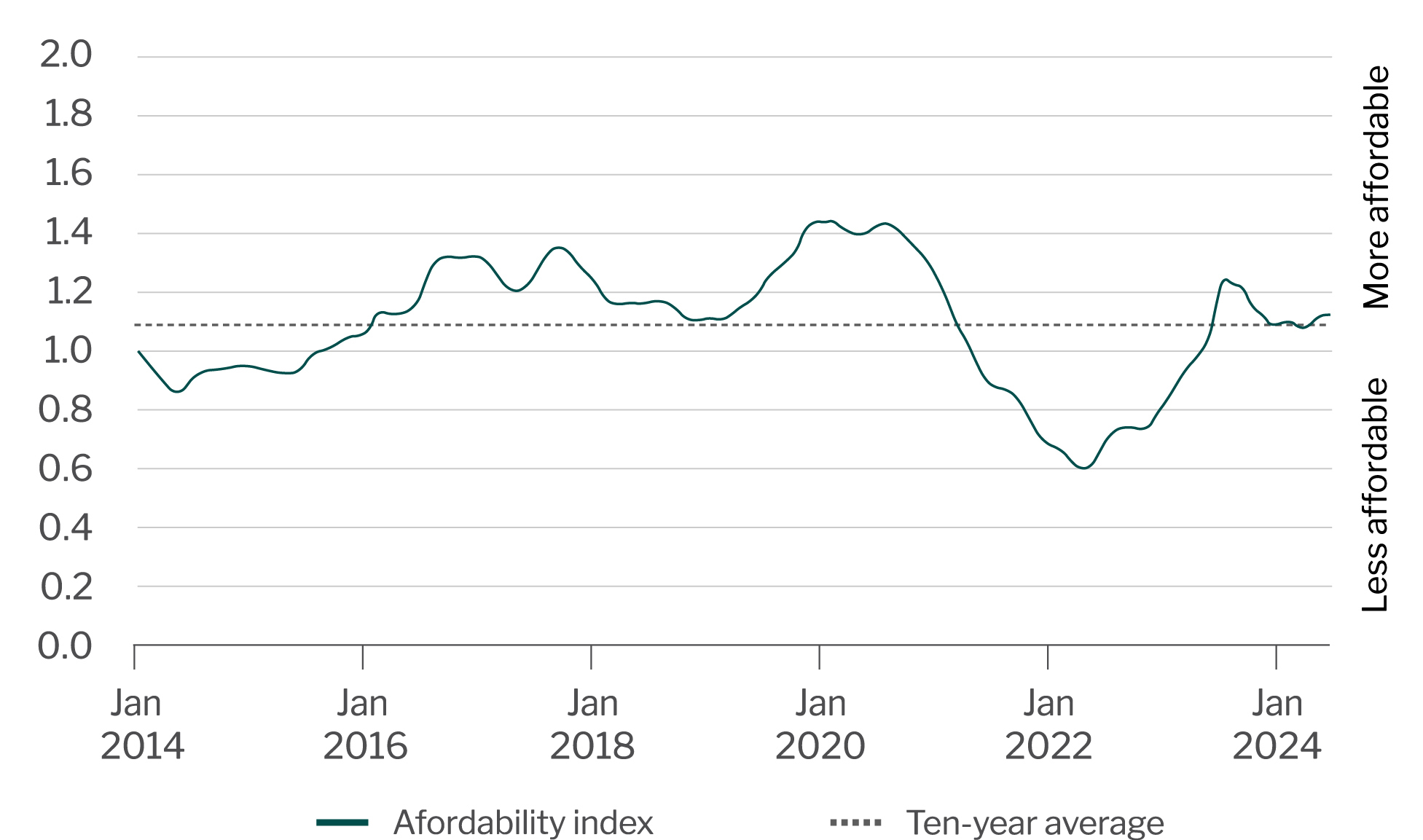 Fertilizer affordability index