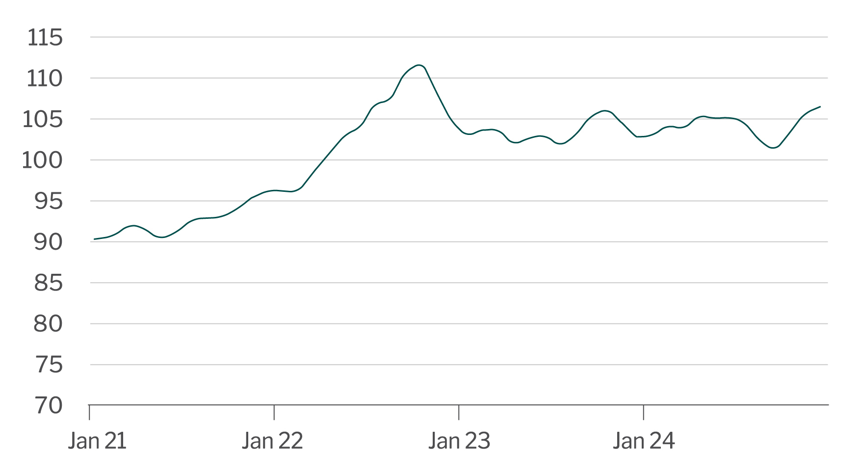 DXY index