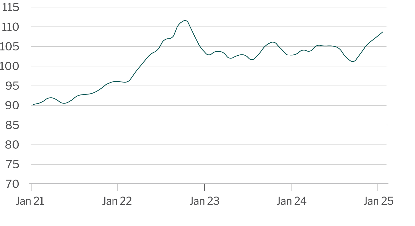 DXY index