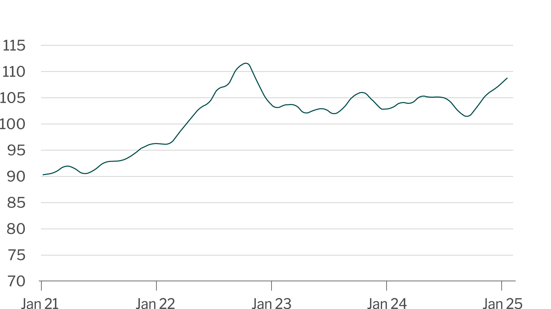 DXY Index