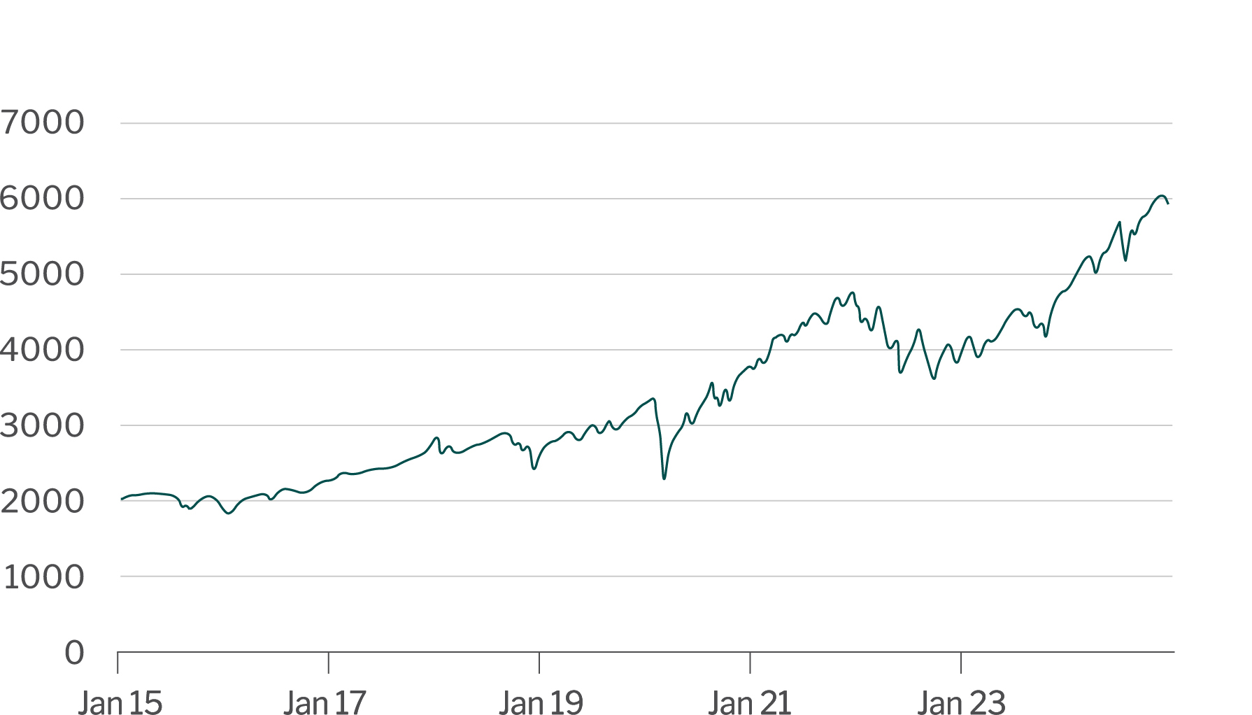 S&P 500 Index