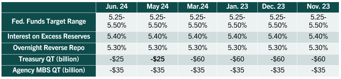 Monetary Policy