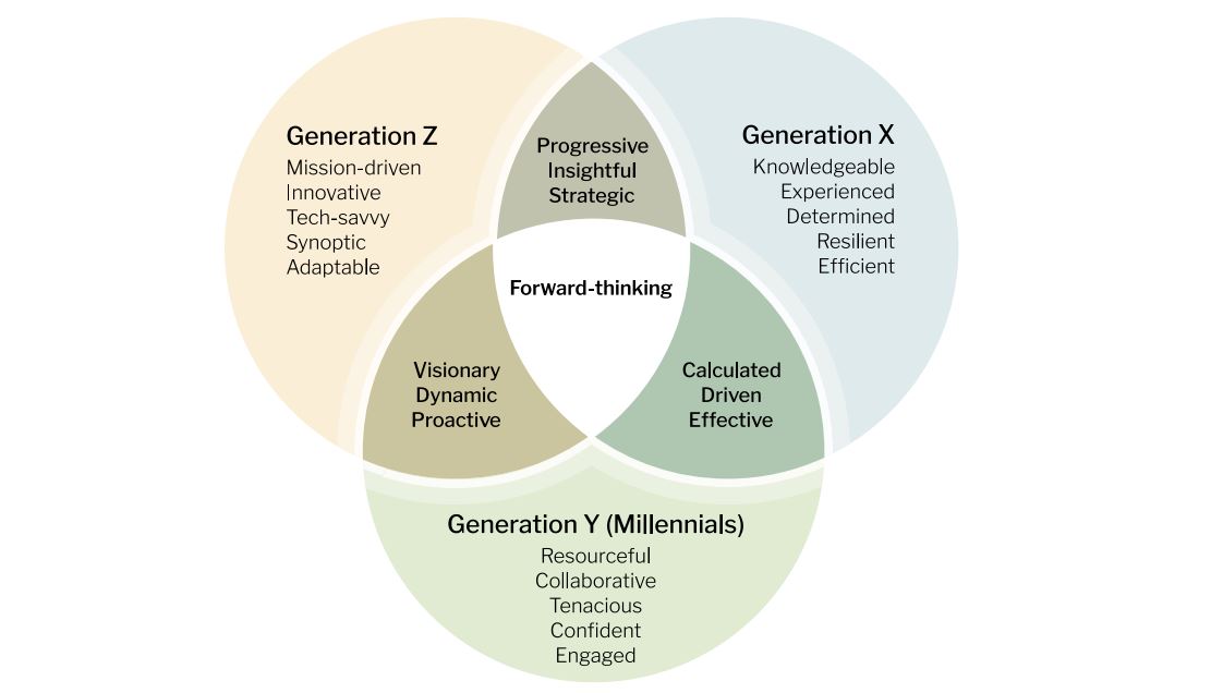 generations graph